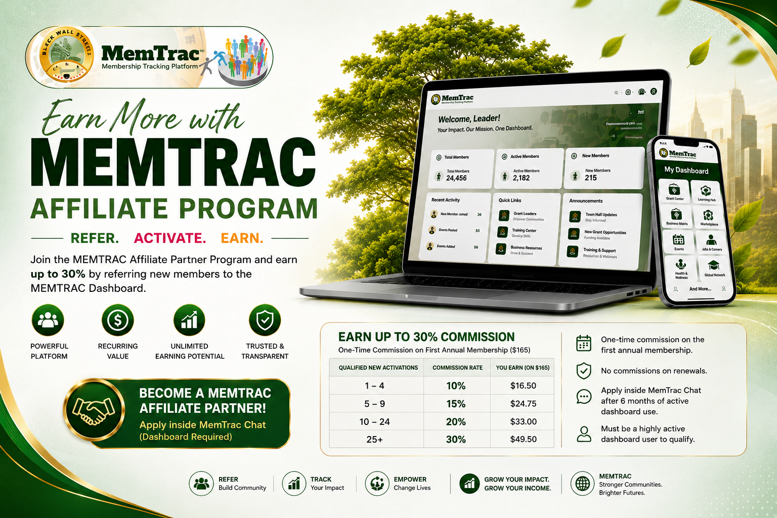 MemTrac dashboard